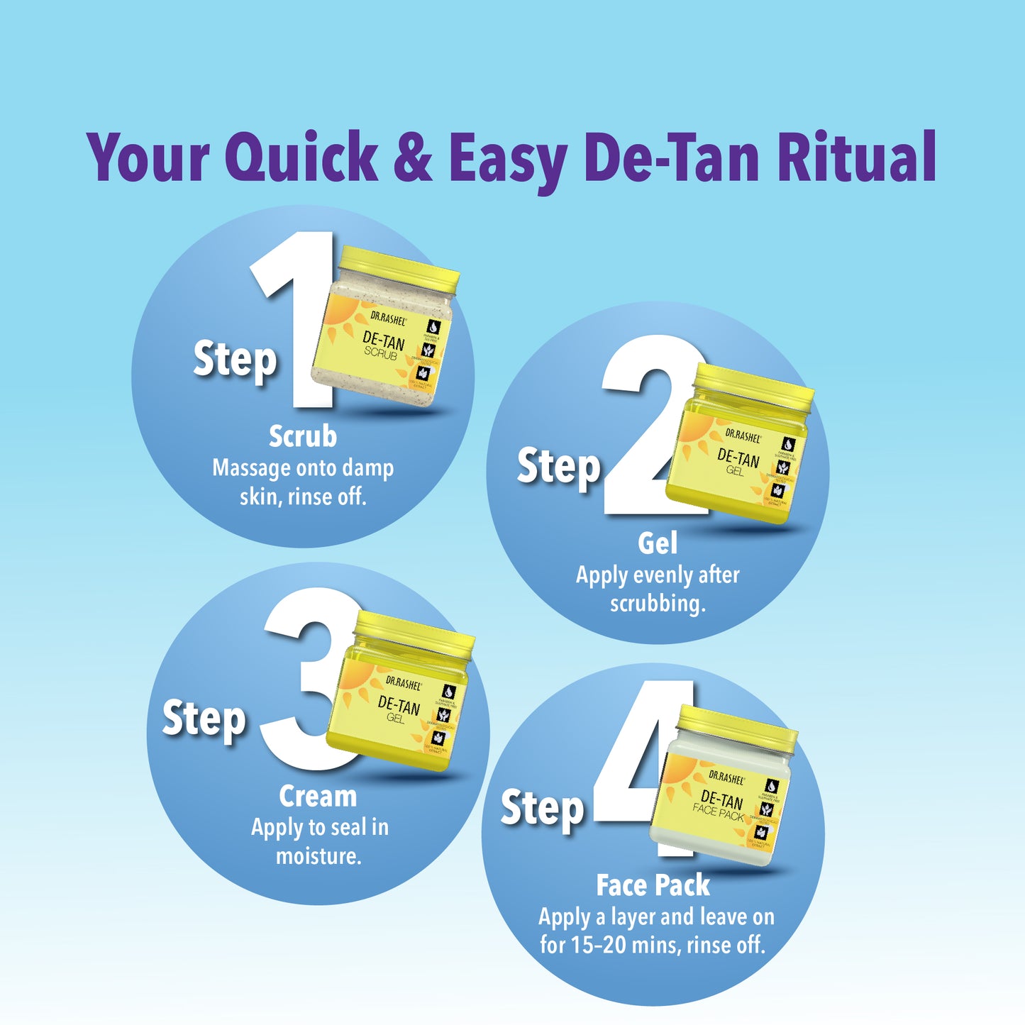 Detan Facial Pack of 4 (scrub, Gel, Cream & Face Pack) - 1520ml