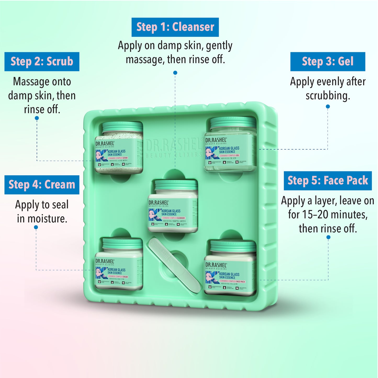 Korean Glass Skin  Fab 5 Facial Kit
