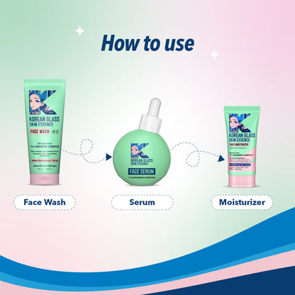 Korean Glass Skin Care Combo | Face Wash, Brightening Serum & Moisturizer | Daily Skincare Routin with Pouch