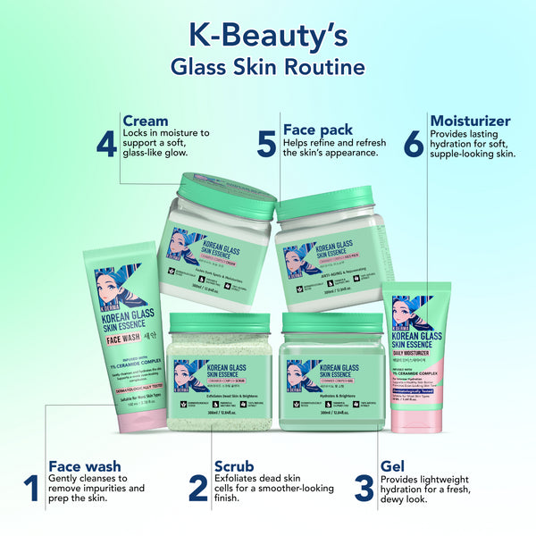 Korean Glass Skin Set