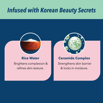 Korean Skin Routine Box
