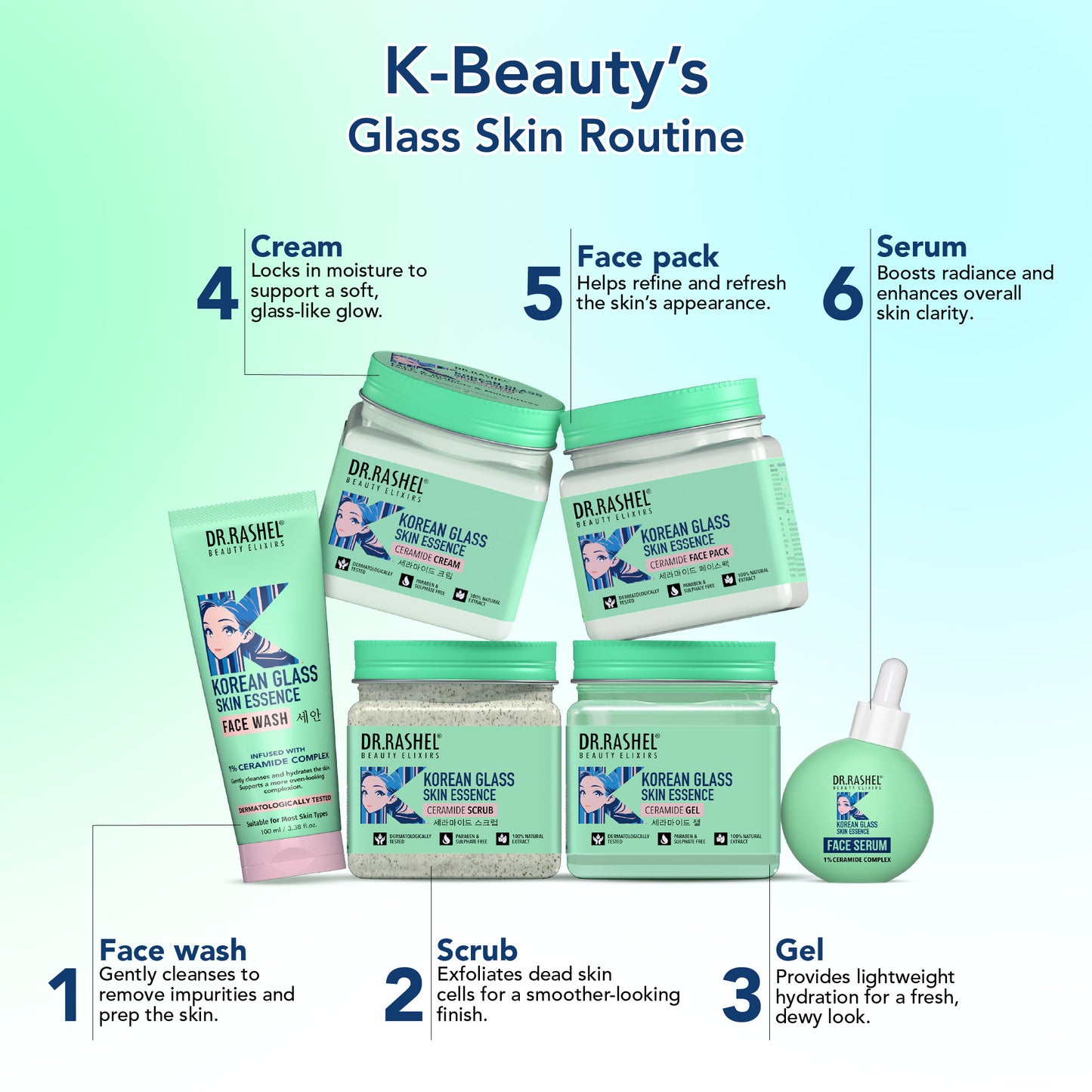 Korean Glass Skin Set