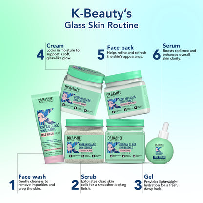 Korean Glass Skin Set