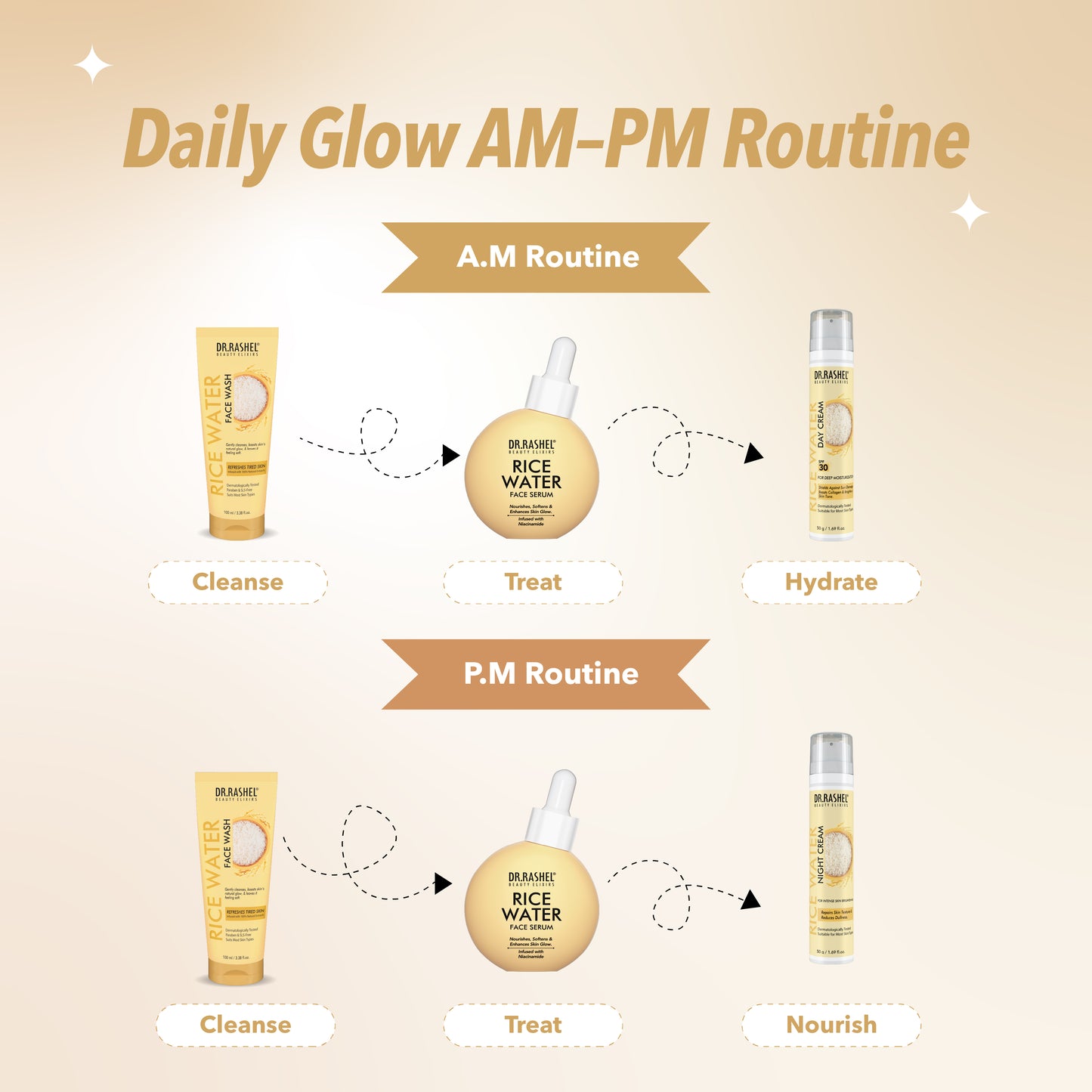 Rice Water Glow & Brightening Skincare Combo | Face Wash, Serum, Day Cream & Night Cream