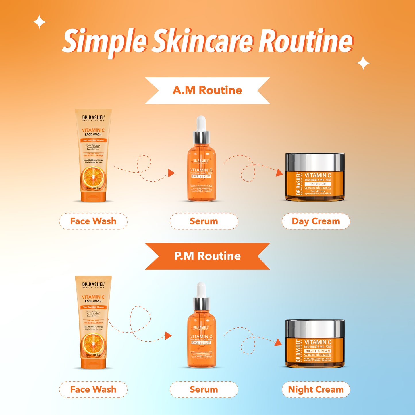 Vitamin C Skincare Combo Kit | Face Wash, Serum, Day Cream & Night Cream | For Bright & Glowing Skin